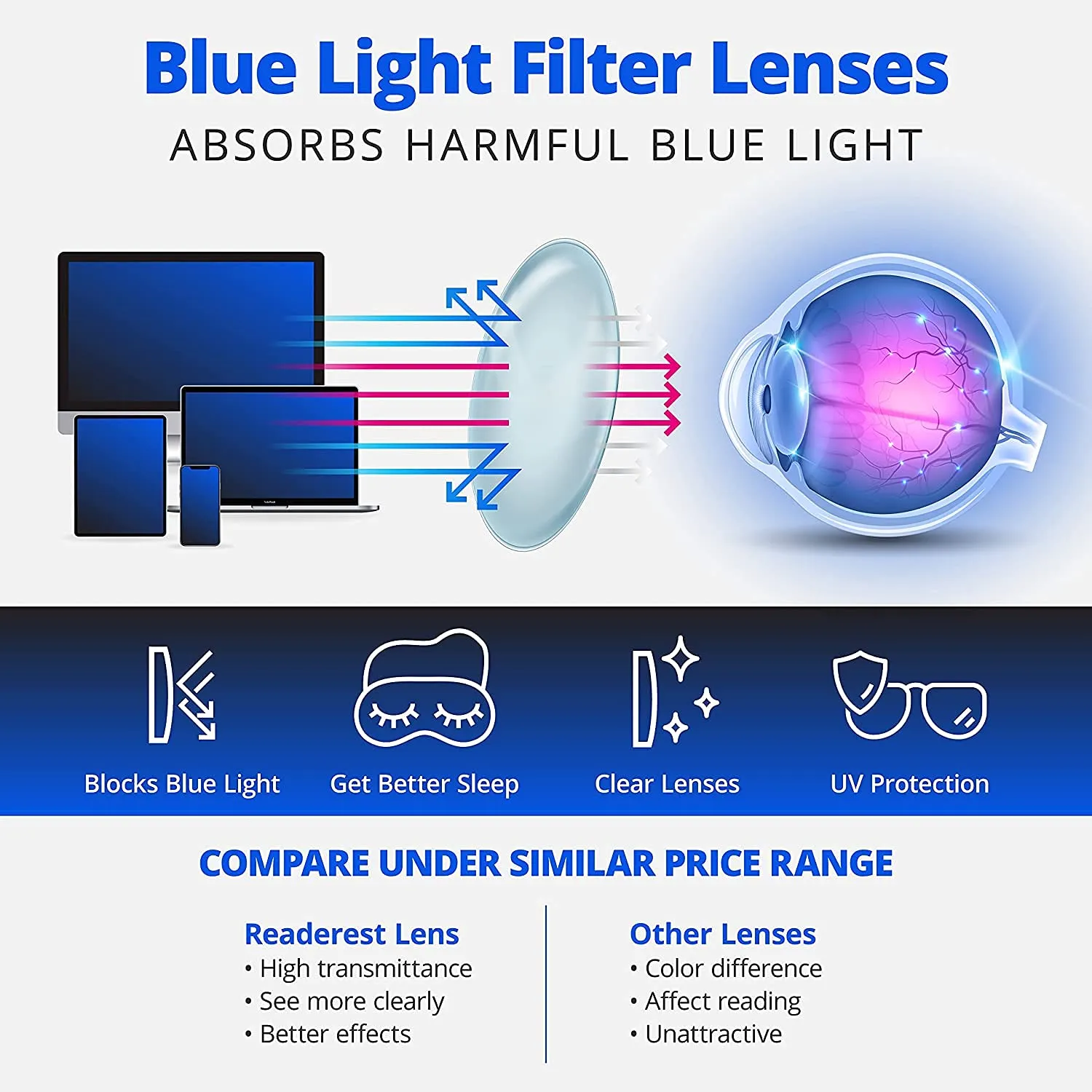 Readerest blue-light-blocking-reading-glasses-light-blue-0-25-magnification